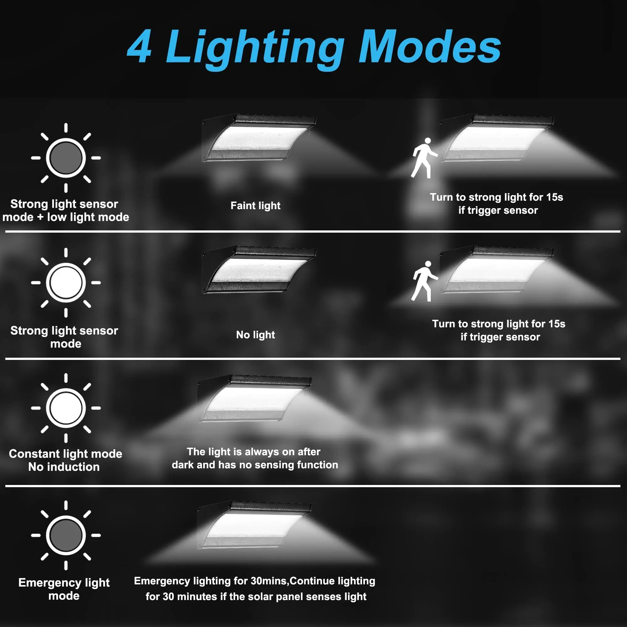60/48Led Outdoor Solar Wall Li - Balance Beam Outdoor のレビューと価格