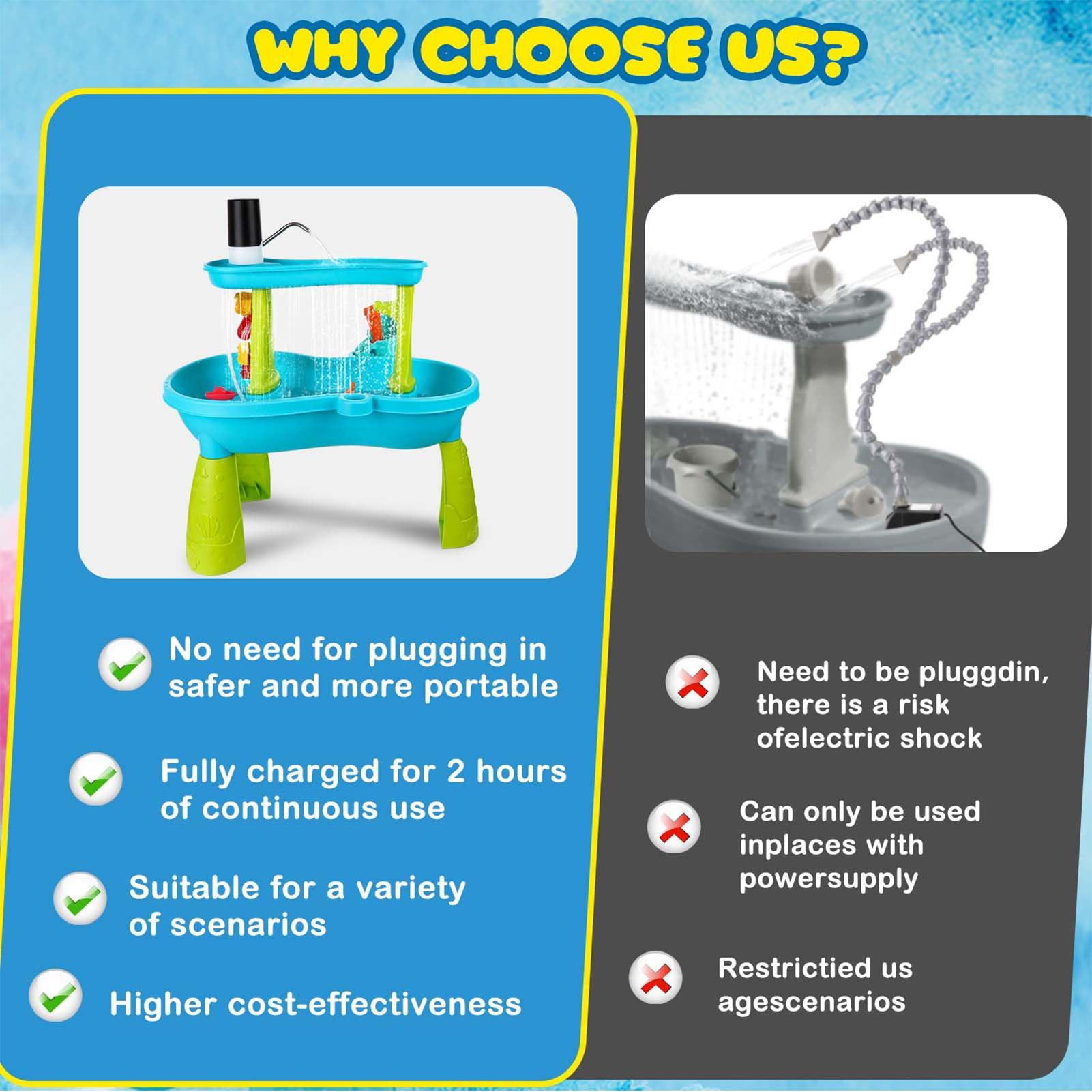 Small Cordless Rechargeable Wa - Kids Outdoor Water Table のレビューと価格