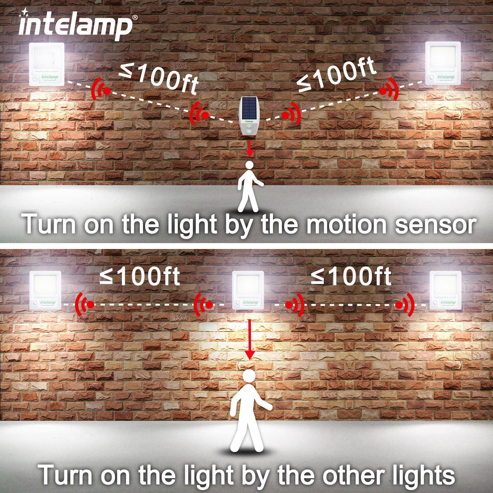 Solar Light Outdoor Motion Sen - Balance Beam Outdoor のレビューと価格